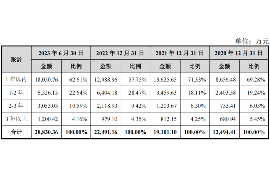 如何讨要被骗的jia盟费用